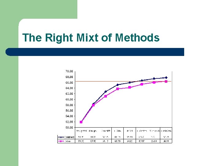 The Right Mixt of Methods 