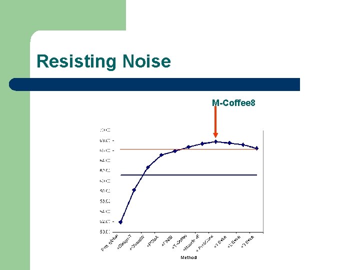 Resisting Noise M-Coffee 8 