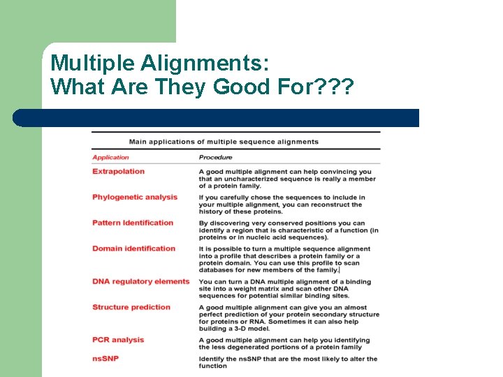 Multiple Alignments: What Are They Good For? ? ? 