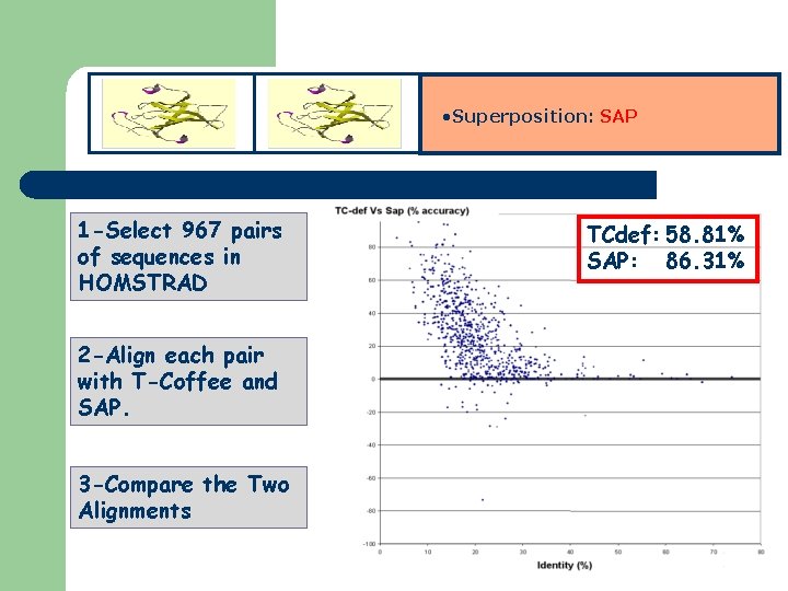  • Superposition: SAP 1 -Select 967 pairs of sequences in HOMSTRAD 2 -Align