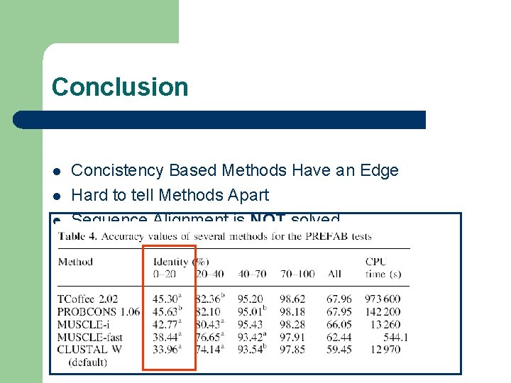 Conclusion l l l Concistency Based Methods Have an Edge Hard to tell Methods