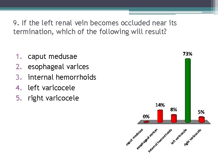 9. If the left renal vein becomes occluded near its termination, which of the 9. If the left renal vein becomes occluded near its termination, which of the
