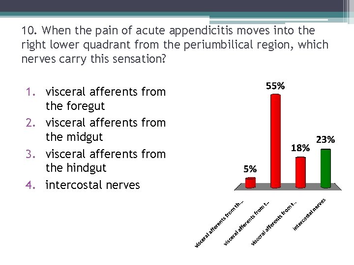 10. When the pain of acute appendicitis moves into the right lower quadrant from 10. When the pain of acute appendicitis moves into the right lower quadrant from