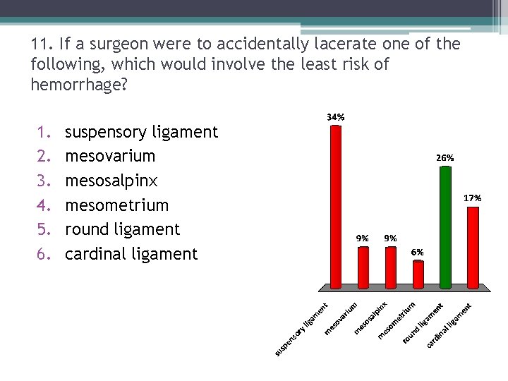 11. If a surgeon were to accidentally lacerate one of the following, which would 11. If a surgeon were to accidentally lacerate one of the following, which would