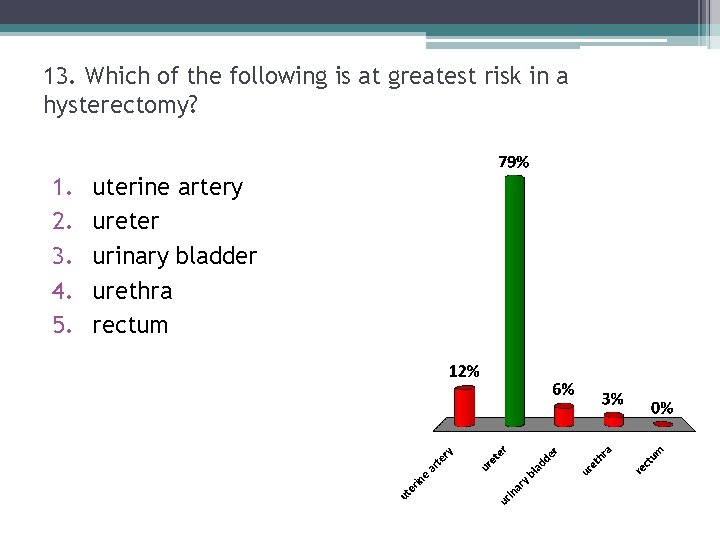 13. Which of the following is at greatest risk in a hysterectomy? 1. 2. 13. Which of the following is at greatest risk in a hysterectomy? 1. 2.