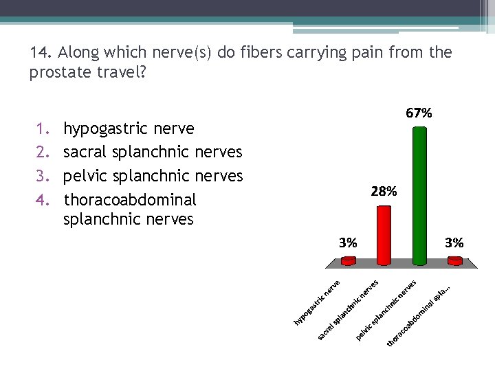 14. Along which nerve(s) do fibers carrying pain from the prostate travel? 1. 2. 14. Along which nerve(s) do fibers carrying pain from the prostate travel? 1. 2.