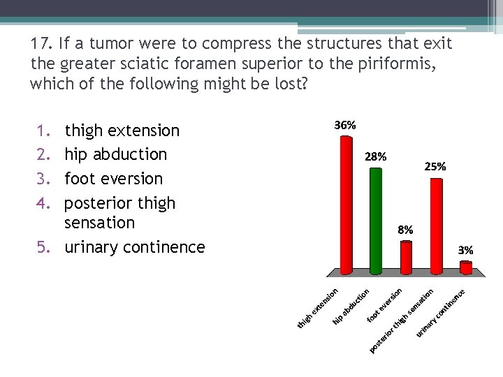 17. If a tumor were to compress the structures that exit the greater sciatic 17. If a tumor were to compress the structures that exit the greater sciatic