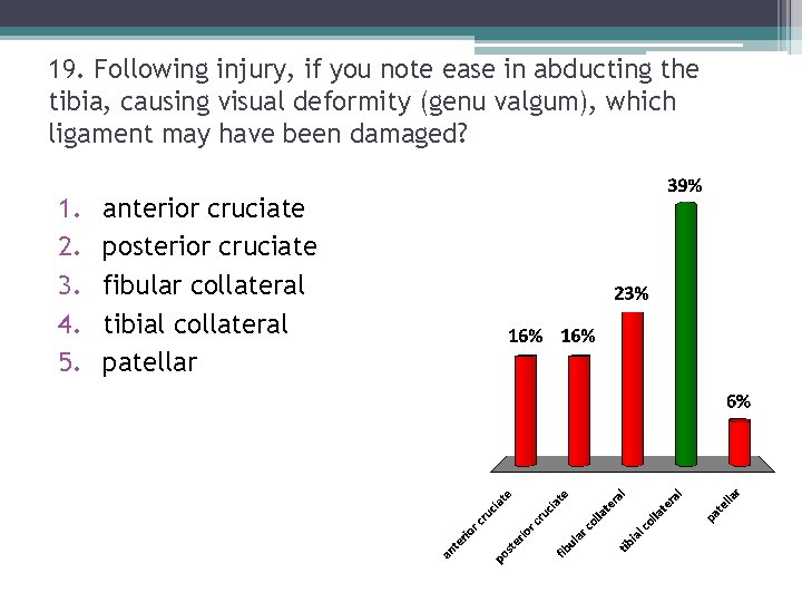 19. Following injury, if you note ease in abducting the tibia, causing visual deformity 19. Following injury, if you note ease in abducting the tibia, causing visual deformity