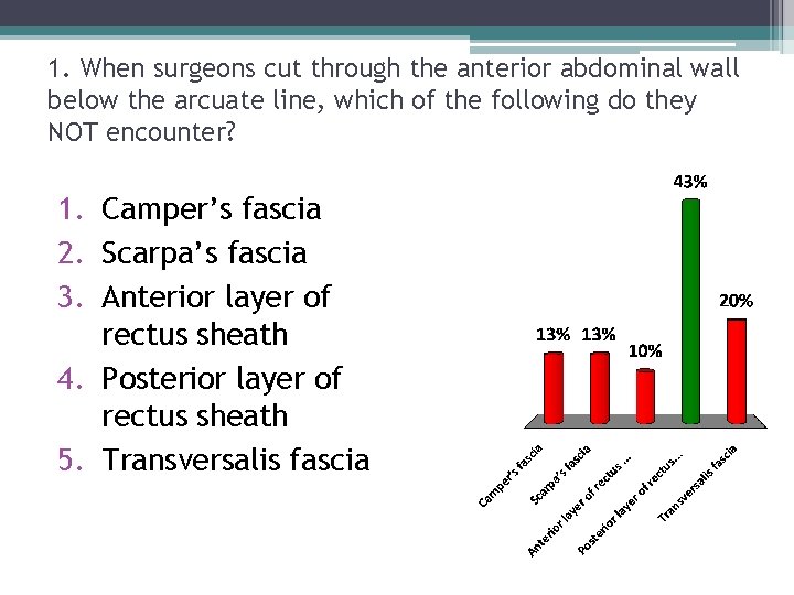 1. When surgeons cut through the anterior abdominal wall below the arcuate line, which 1. When surgeons cut through the anterior abdominal wall below the arcuate line, which