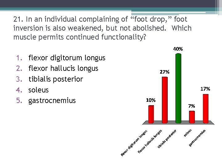 21. In an individual complaining of “foot drop, ” foot inversion is also weakened, 21. In an individual complaining of “foot drop, ” foot inversion is also weakened,