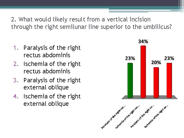 2. What would likely result from a vertical incision through the right semilunar line 2. What would likely result from a vertical incision through the right semilunar line