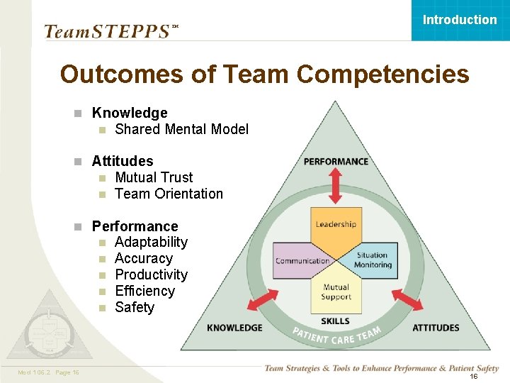 Introduction ™ Outcomes of Team Competencies n Knowledge n Shared Mental Model n Attitudes