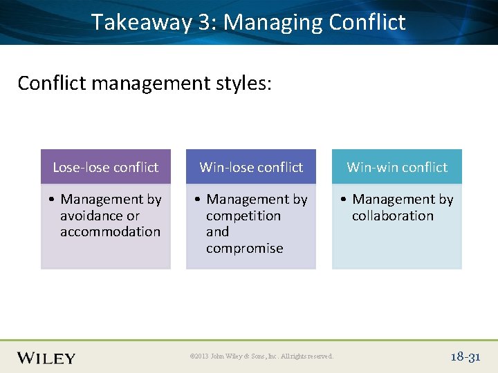 Place Slide Title Text Here Takeaway 3: Managing Conflict management styles: Lose-lose conflict Win-win