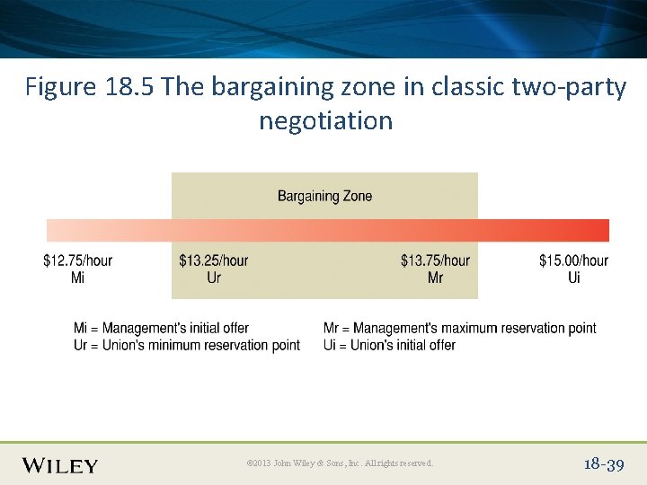 Place Slide Title Text Here Figure 18. 5 The bargaining zone in classic two-party