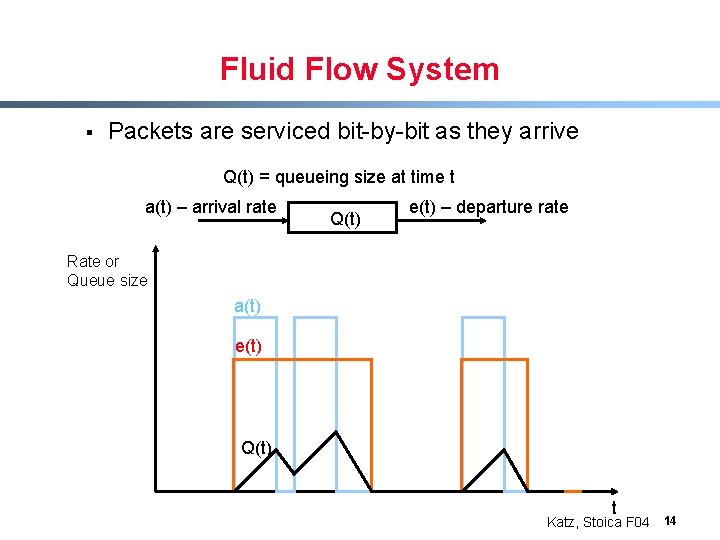 Fluid Flow System § Packets are serviced bit-by-bit as they arrive Q(t) = queueing