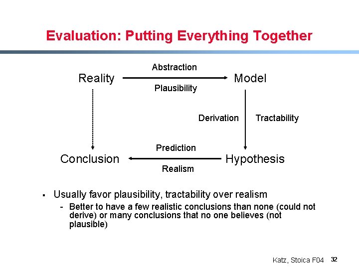 Evaluation: Putting Everything Together Reality Abstraction Plausibility Model Derivation Conclusion § Prediction Realism Tractability