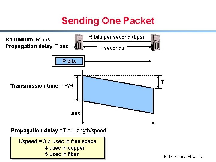 Sending One Packet R bits per second (bps) Bandwidth: R bps Propagation delay: T