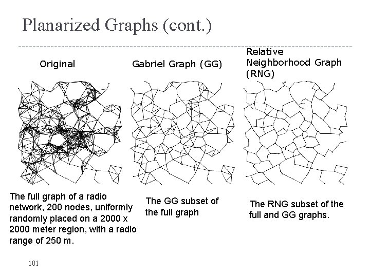 Planarized Graphs (cont. ) Original Gabriel Graph (GG) The full graph of a radio