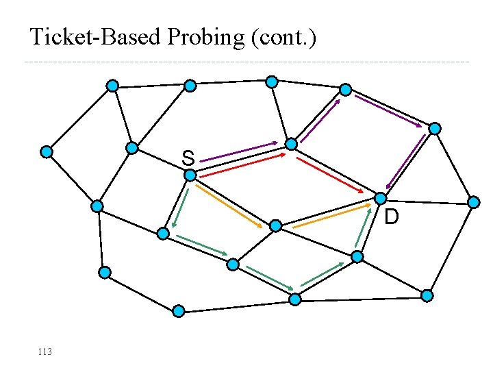 Ticket-Based Probing (cont. ) S D 113 