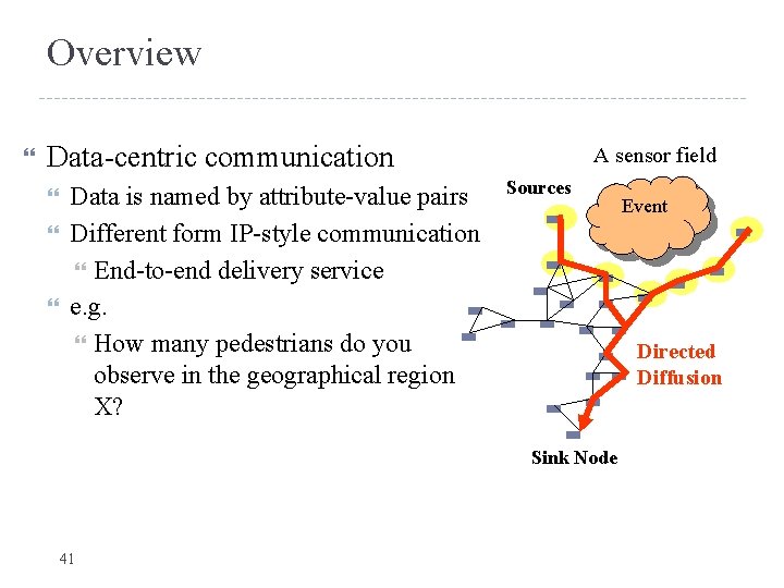 Overview Data-centric communication Data is named by attribute-value pairs Different form IP-style communication End-to-end