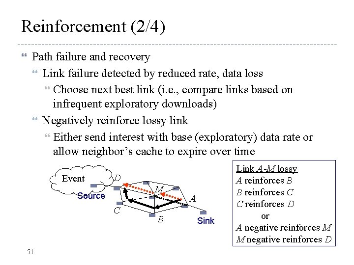 Reinforcement (2/4) Path failure and recovery Link failure detected by reduced rate, data loss