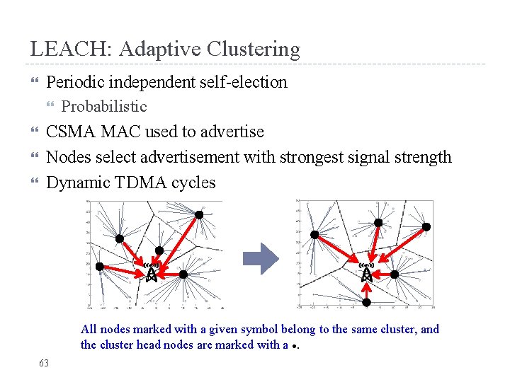 LEACH: Adaptive Clustering Periodic independent self-election Probabilistic CSMA MAC used to advertise Nodes select