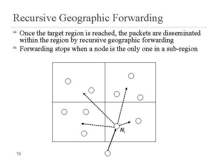 Recursive Geographic Forwarding Once the target region is reached, the packets are disseminated within