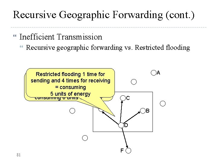 Recursive Geographic Forwarding (cont. ) Inefficient Transmission Recursive geographic forwarding vs. Restricted flooding A