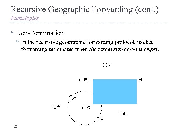 Recursive Geographic Forwarding (cont. ) Pathologies Non-Termination In the recursive geographic forwarding protocol, packet