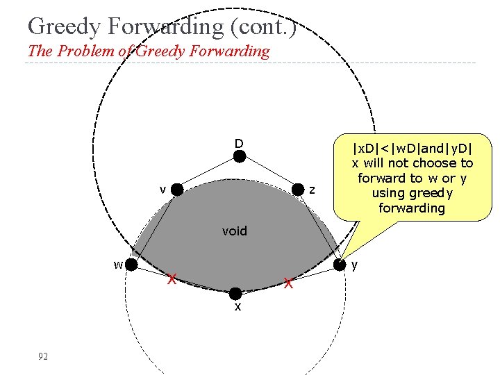 Greedy Forwarding (cont. ) The Problem of Greedy Forwarding D v z |x. D|<|w.