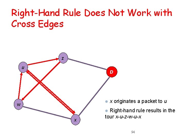 Right-Hand Rule Does Not Work with Cross Edges z u D l w x