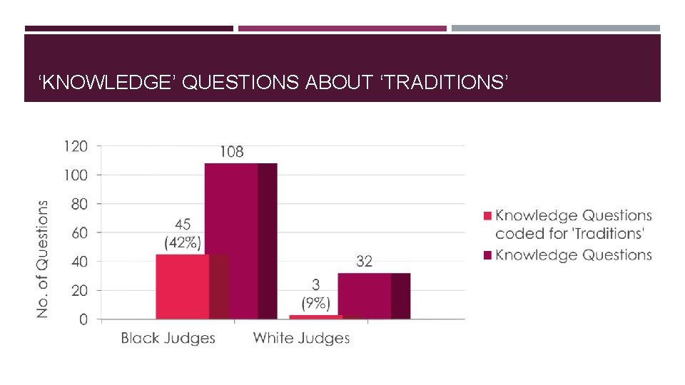 ‘KNOWLEDGE’ QUESTIONS ABOUT ‘TRADITIONS’ ‘KNOWLEDGE’ QUESTIONS ABOUT ‘TRADITIONS’