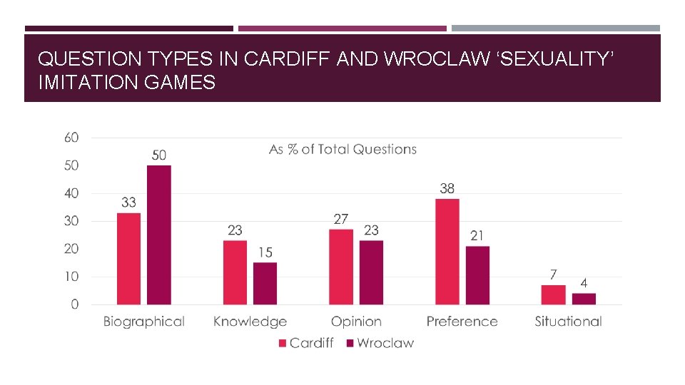 QUESTION TYPES IN CARDIFF AND WROCLAW ‘SEXUALITY’ IMITATION GAMES QUESTION TYPES IN CARDIFF AND WROCLAW ‘SEXUALITY’ IMITATION GAMES