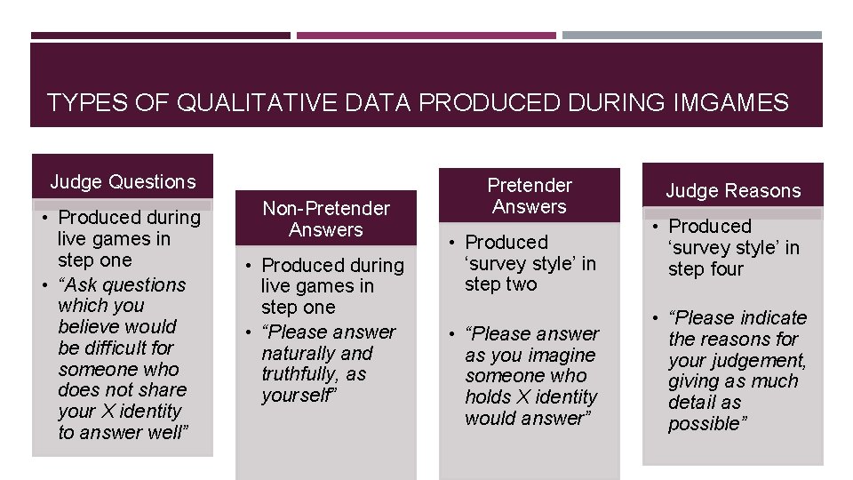 TYPES OF QUALITATIVE DATA PRODUCED DURING IMGAMES Judge Questions • Produced during live games TYPES OF QUALITATIVE DATA PRODUCED DURING IMGAMES Judge Questions • Produced during live games