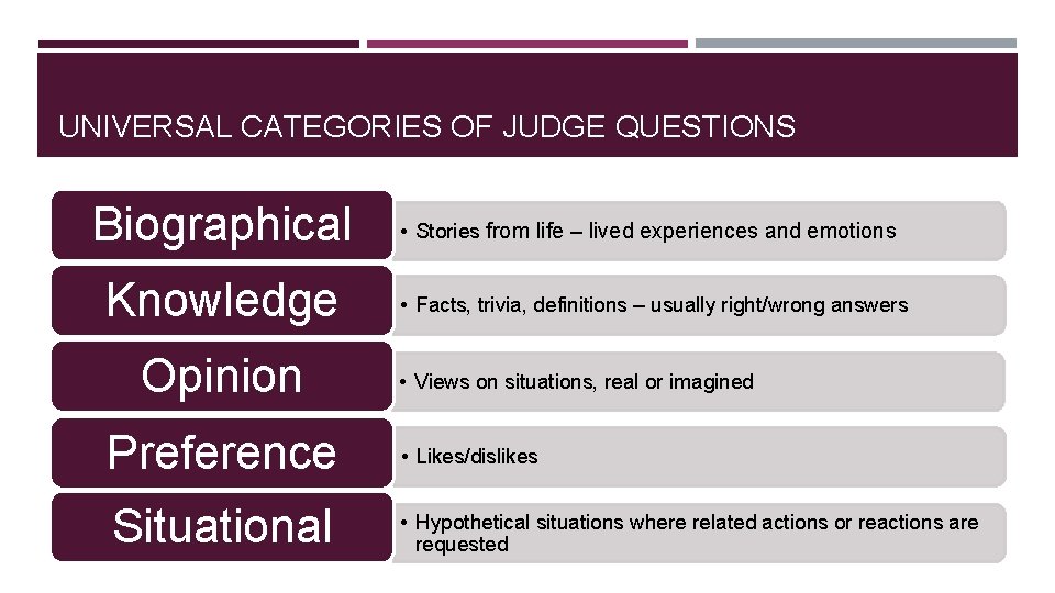 UNIVERSAL CATEGORIES OF JUDGE QUESTIONS Biographical • Stories from life – lived experiences and UNIVERSAL CATEGORIES OF JUDGE QUESTIONS Biographical • Stories from life – lived experiences and