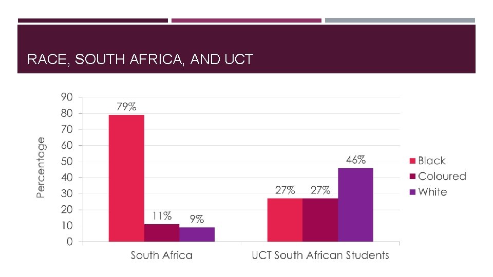 RACE, SOUTH AFRICA, AND UCT RACE, SOUTH AFRICA, AND UCT
