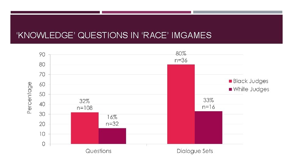 ‘KNOWLEDGE’ QUESTIONS IN ‘RACE’ IMGAMES ‘KNOWLEDGE’ QUESTIONS IN ‘RACE’ IMGAMES