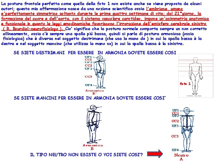 La postura frontale perfetta come quella della foto 1 non esiste anche se viene