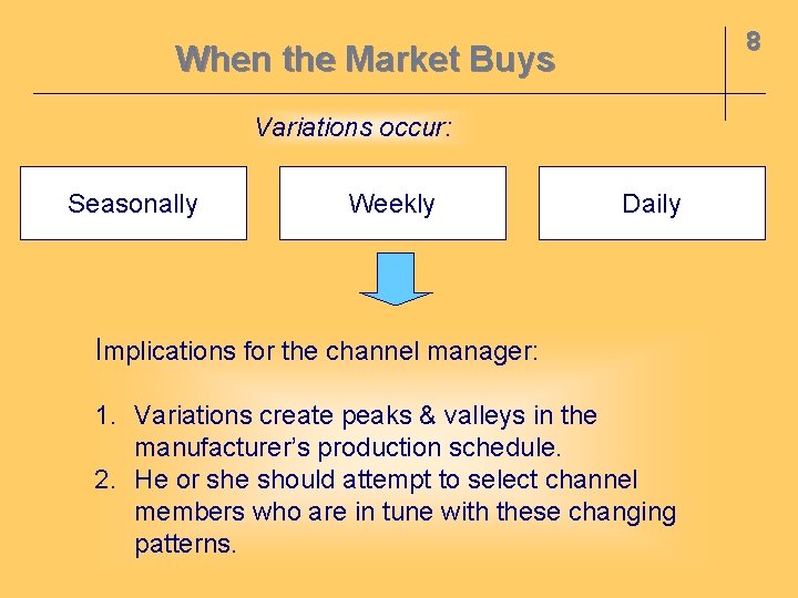 8 When the Market Buys Variations occur: Seasonally Weekly Daily Implications for the channel