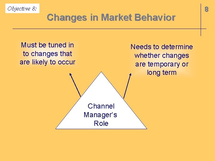 Objective 8: Changes in Market Behavior Must be tuned in to changes that are