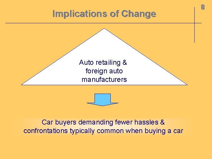 Implications of Change Auto retailing & foreign auto manufacturers Car buyers demanding fewer hassles