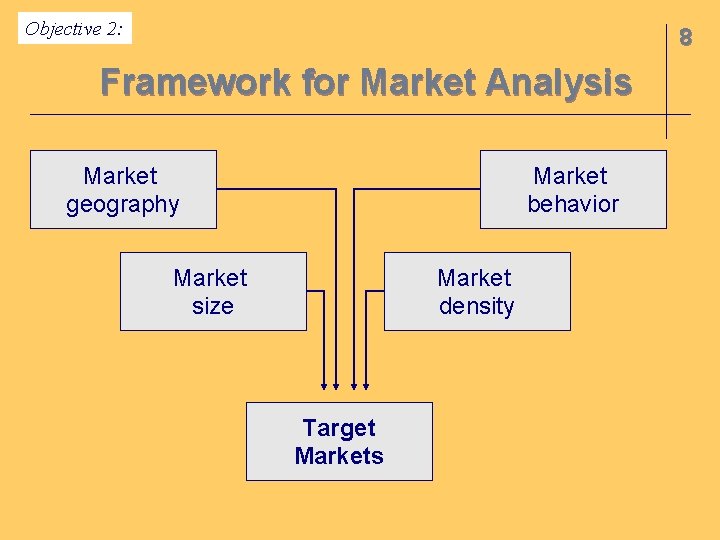 Objective 2: 8 Framework for Market Analysis Market geography Market behavior Market size Market