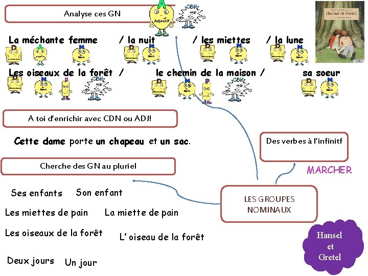 Analyse ces GN La méchante femme / la nuit Les oiseaux de la forêt