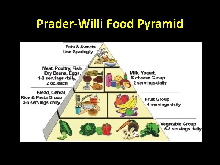 Prader-Willi Food Pyramid 