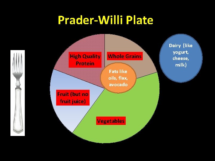 Prader-Willi Plate High Quality Protein Whole Grains Fats like oils, flax, avocado Fruit (but