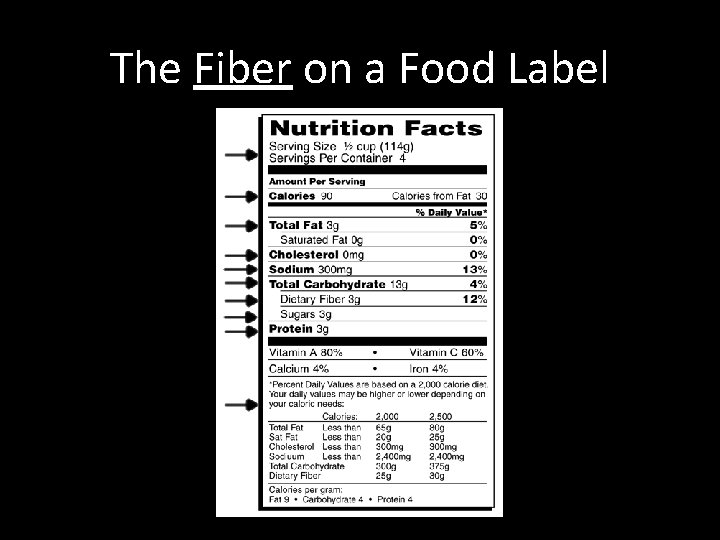 The Fiber on a Food Label 