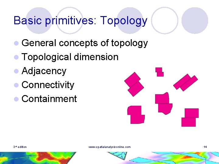 Basic primitives: Topology l General concepts of topology l Topological dimension l Adjacency l
