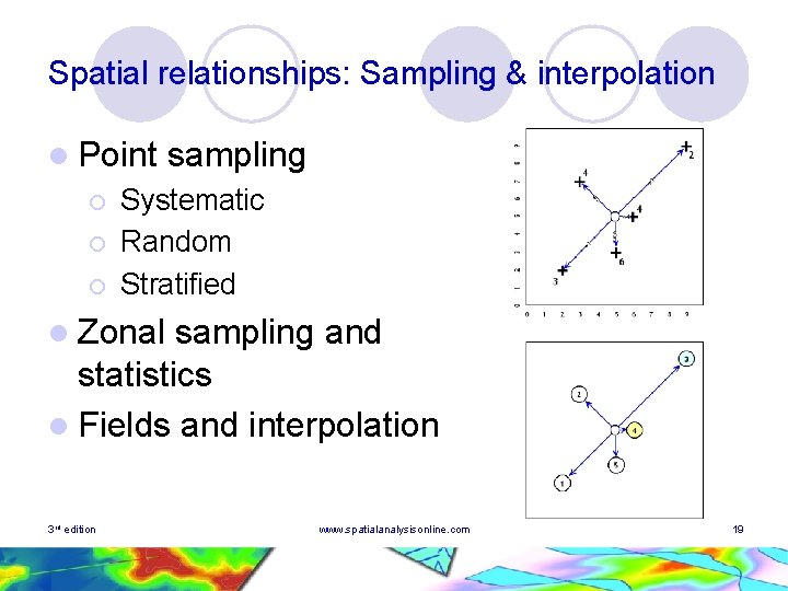 Spatial relationships: Sampling & interpolation l Point ¡ ¡ ¡ sampling Systematic Random Stratified