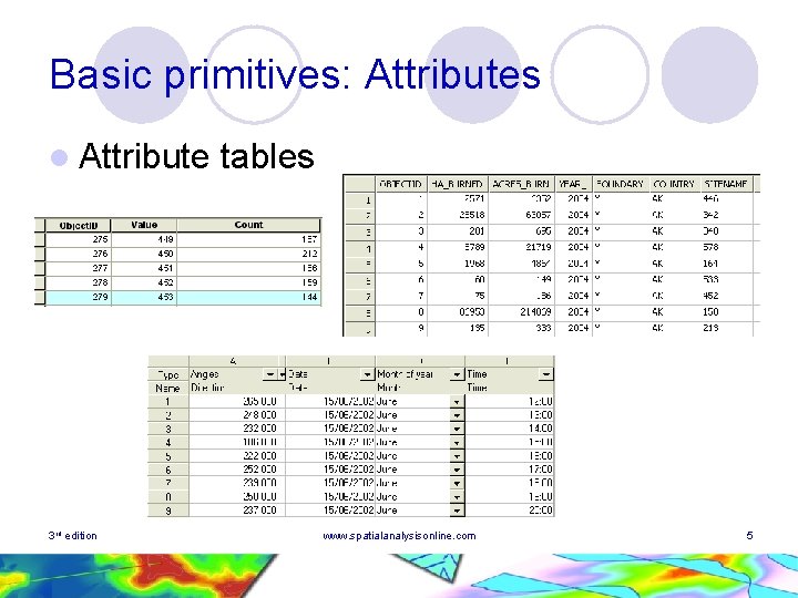 Basic primitives: Attributes l Attribute 3 rd edition tables www. spatialanalysisonline. com 5 