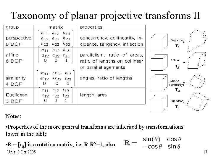 Taxonomy of planar projective transforms II Notes: • Properties of the more general transforms Taxonomy of planar projective transforms II Notes: • Properties of the more general transforms